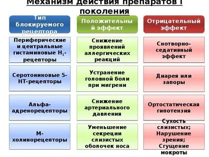 Антигистаминные презентация