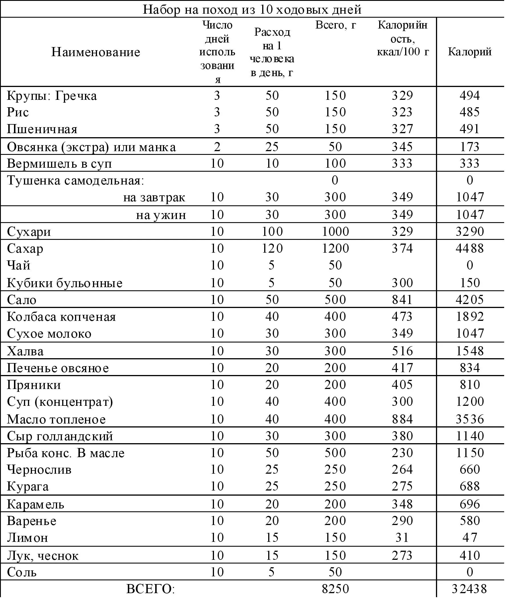 Раскладка питания