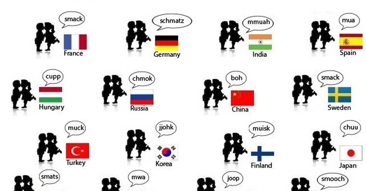 Поцелуй в губы. Открытки поцелуйчики. Чмок надпись. Разные языки мира. Смайлик люблю.