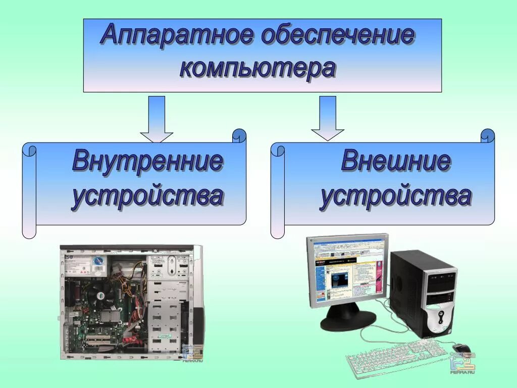 Персональный компьютер программные средства