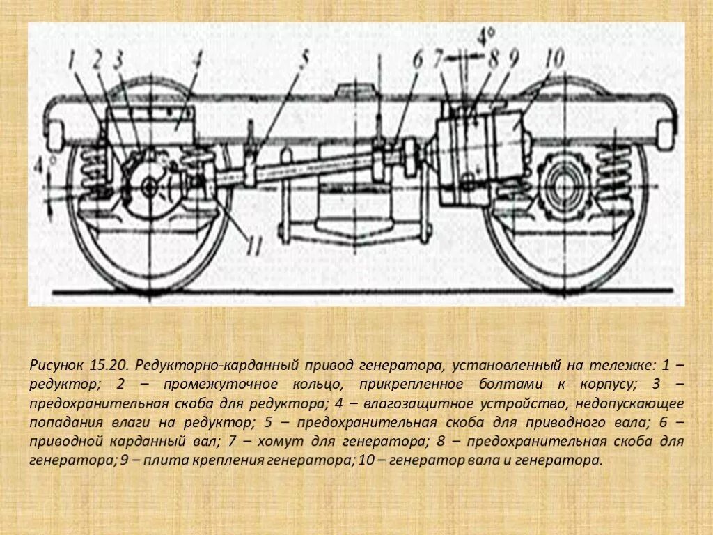 Какие приводы генератора используются на пассажирских вагонах. Привод ТК 2 пассажирского вагона. Редукторно карданный привод пассажирского вагона. Карданный вал привода генератора пассажирского вагона. Редукторно-карданный привод генератора пассажирского вагона.