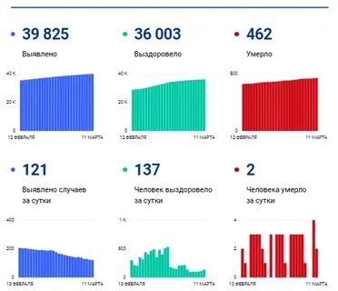 Статистика пенза