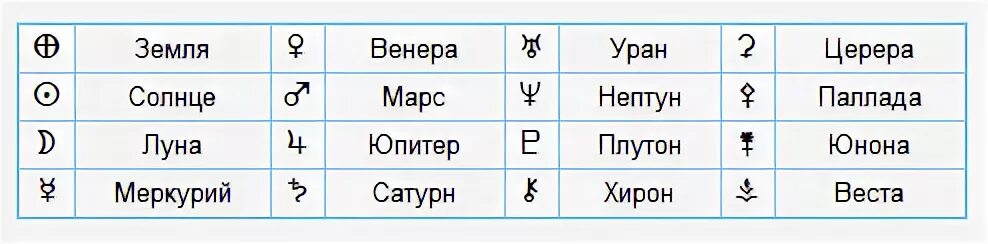 Знак солнца в астрологии как выглядит Planet-Tattoo: Bedeutung der Planeten und Motiv-Ideen Saturn tattoo, Zodiac sign