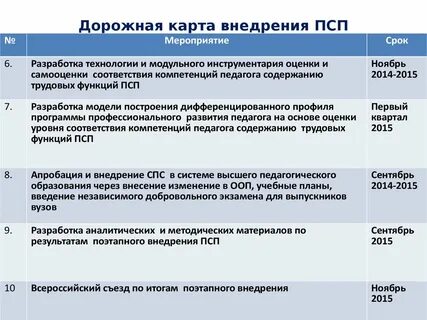 Дорожная карта программы