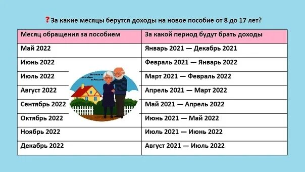 Сколько берется за месяц. Пособие период берутся доходы. Доход на единое пособие. За какой период берутся доходы. График какие месяца берутся.