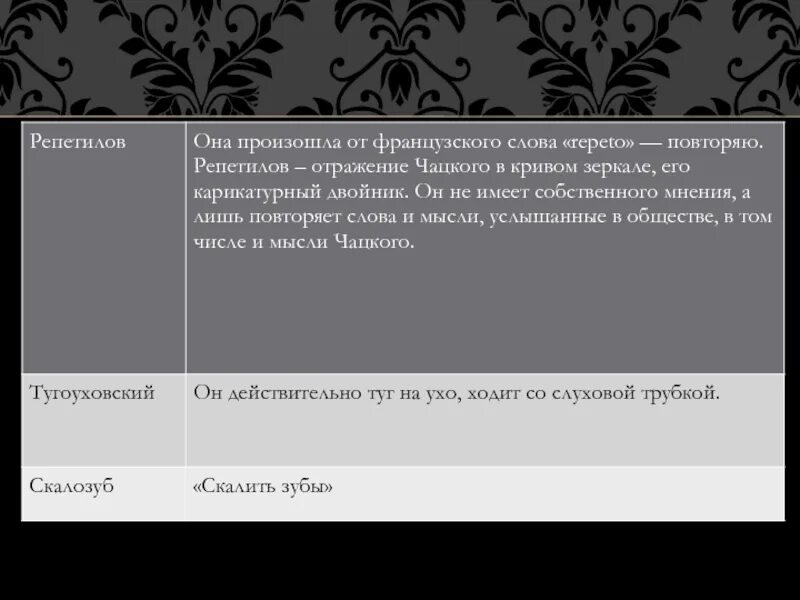 Значение репетилова в комедии горе от ума. Репетилов и чацкий сравнение таблица. репетилов двойник чацкого. сопоставление чацкого и репетилова. отношение репетилова к чацкому.