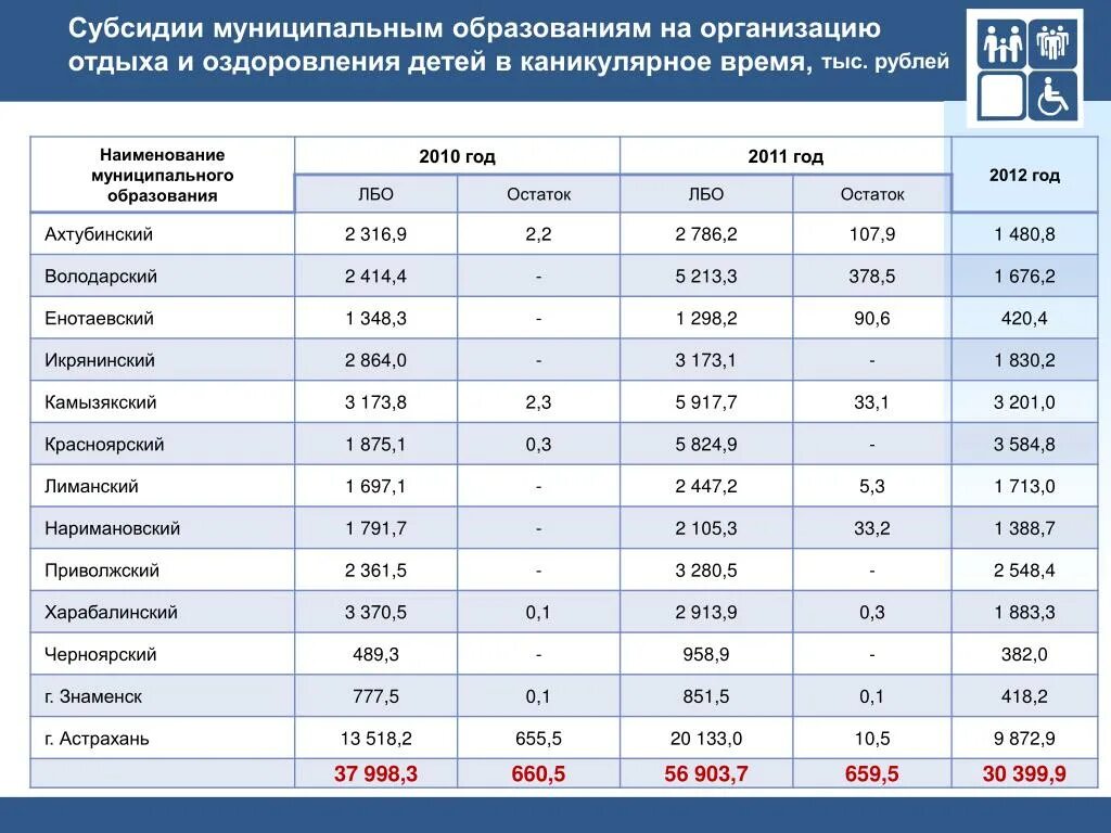 Дотация на оздоровление