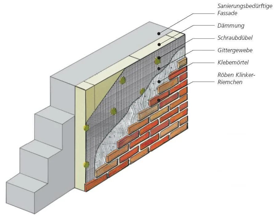 Утепление фасада газобетона д500. Фасадные системы Ронсон 740 для кирпичной кладки. Трехслойная цокольная стена блок ЭППС блок. Пирог стены из газобетонных блоков с утеплителем. Внутренние поверхности наружных стен