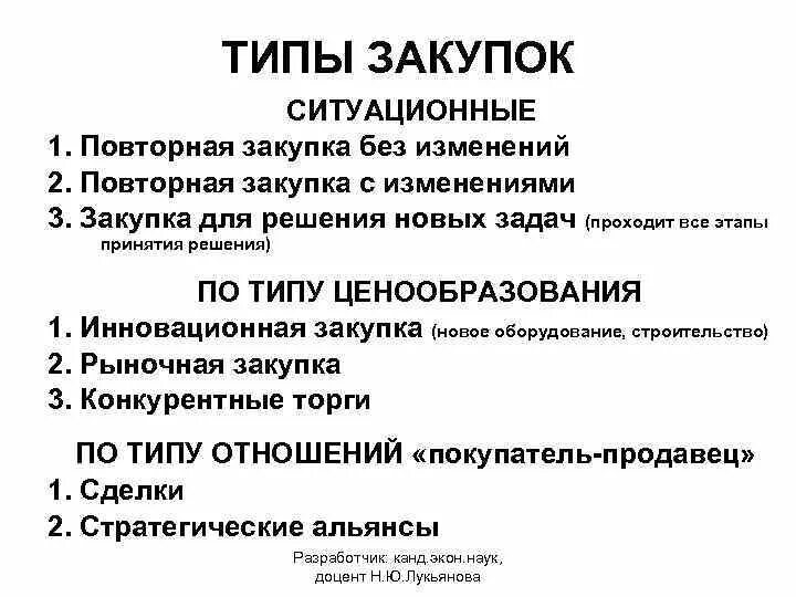 Без изменений третья. Типы закупок. Типы покупок. Повторная закупка без изменений. Типы тендеров.