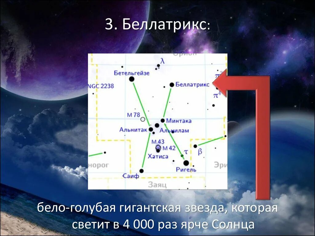 Беллатрикс в созвездии Ориона. Беллатрикс звезда в созвездии Ориона. Орион Созвездие схема самая яркая звезда. Гамма Ориона звезда. Орион ригель