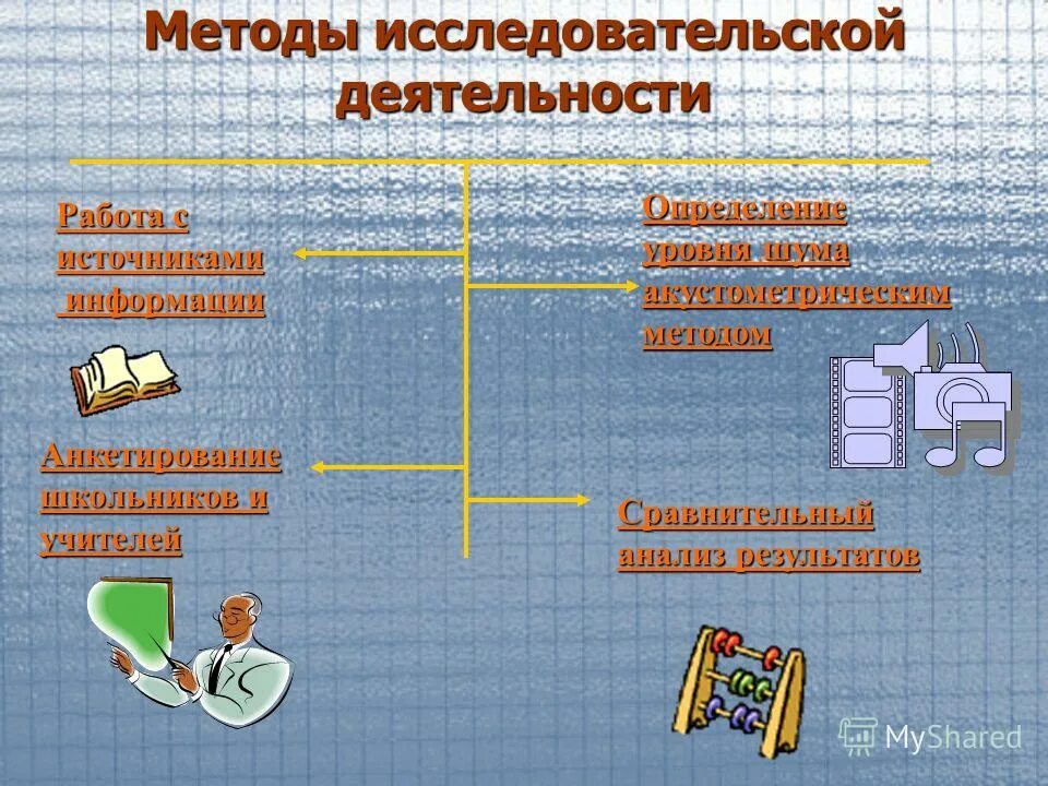 Приемы и методы исследовательской деятельности. Метод исследовательской деятельности. Методы исследовательской работы учащихся. Методология исследовательской деятельности. Методы исследовательской деятельности учащихся.