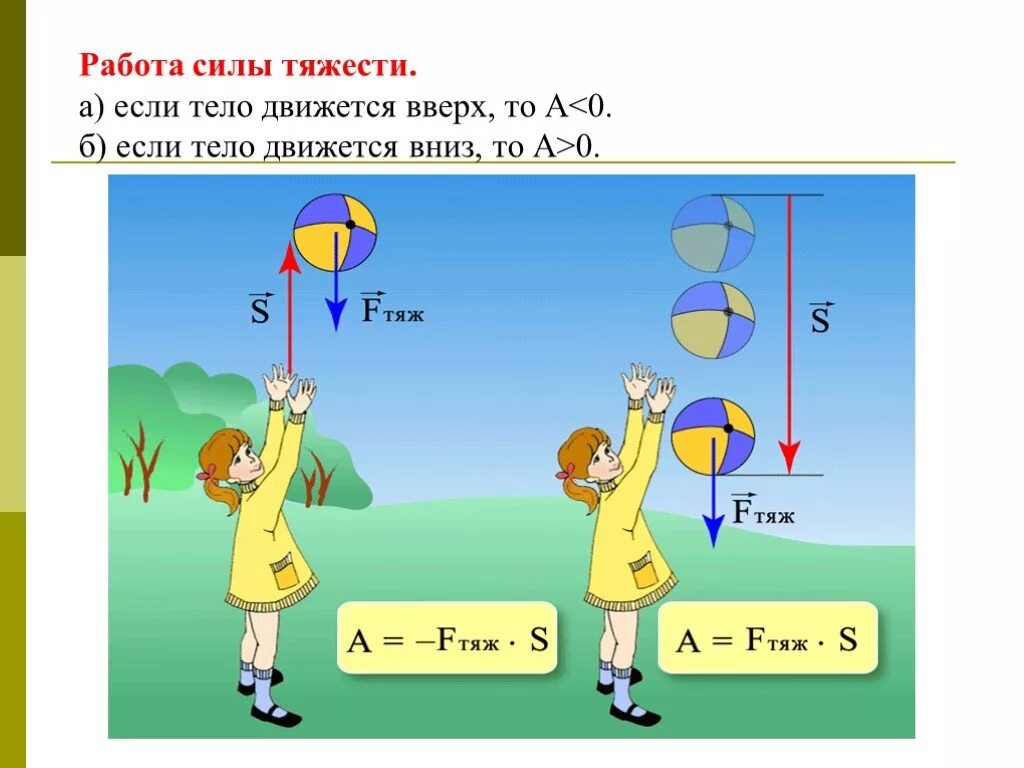 Механическая энергия опыт. Работа силы тяжести. Работа силы тяжести примеры. Изображение силы тяжести. Механическая работа.