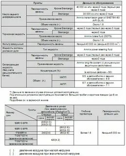 Объем масла для замены в двигателе