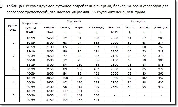 Составить сложную таблицу