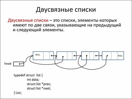 Двойной список