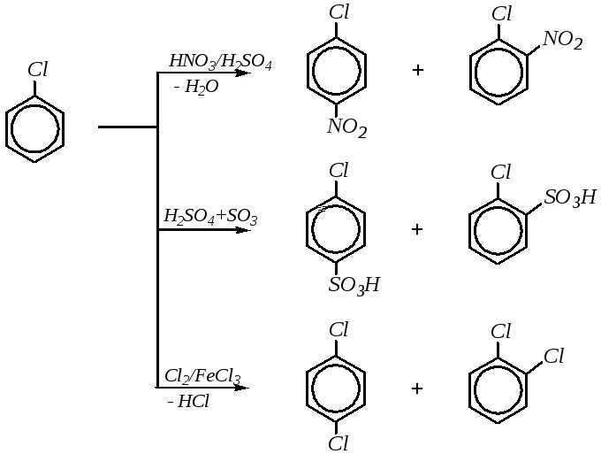 Нитрование хлорбензола реакция. Схема реакции нитрования хлорбензола. Сульфирование хлорбензола реакция. Реакция хлорбензола с азотной кислотой. Бензол 3 хлорэтан