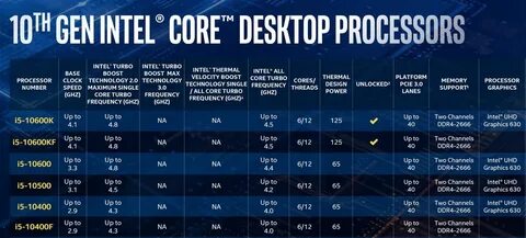 Поколения процессоров intel i5