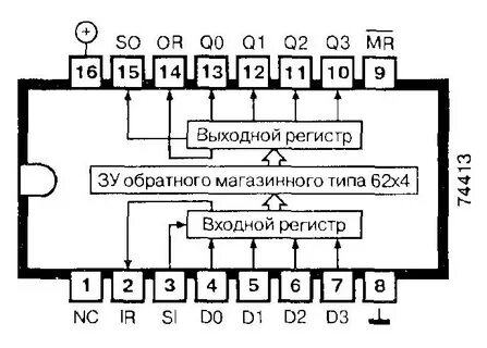 Регистра 25