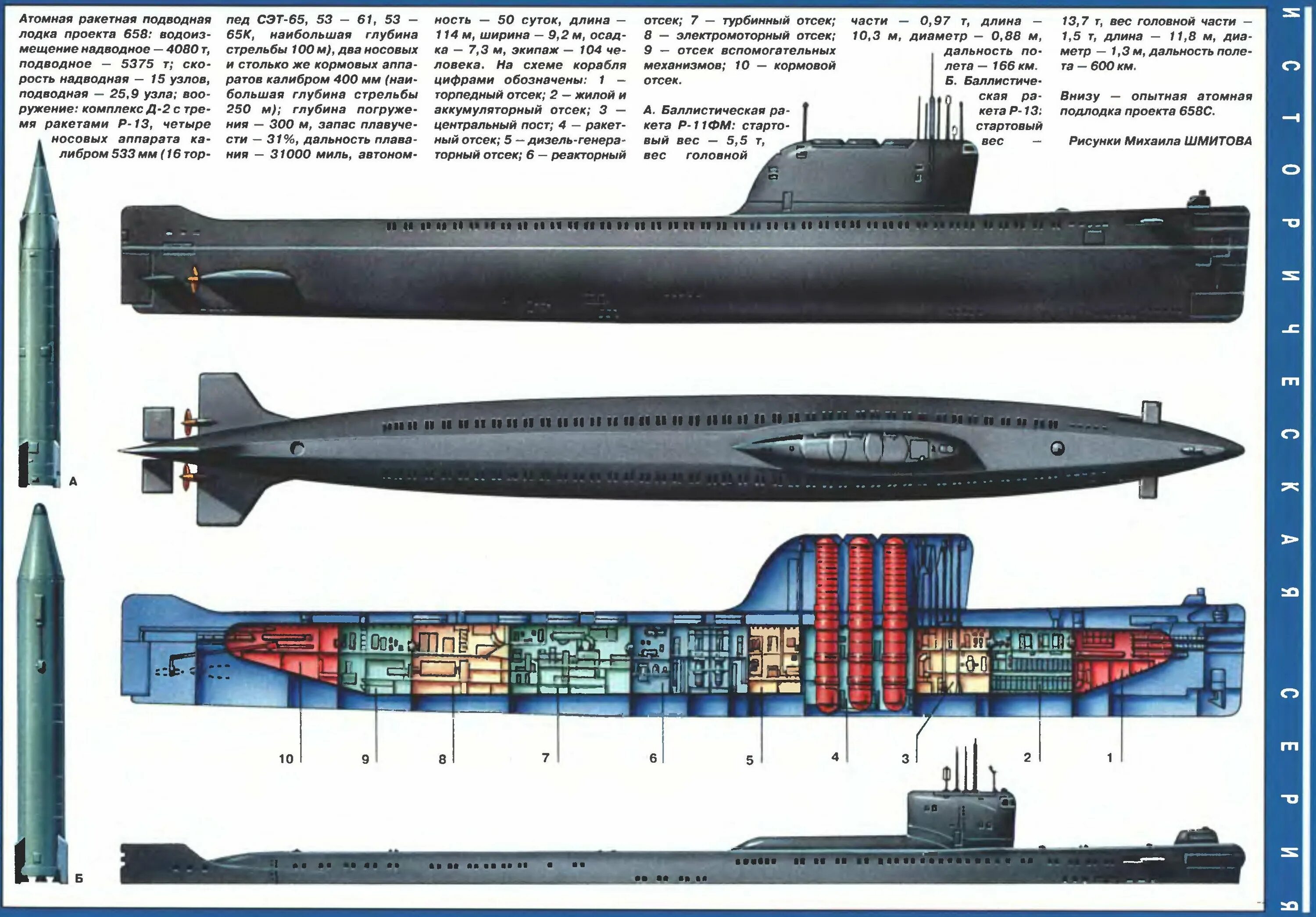 Памятник подводной лодке к-19. К 19 характеристики. Советская подводная лодка к 19 звезда. K 19 подводная лодка. Экипаж k19.