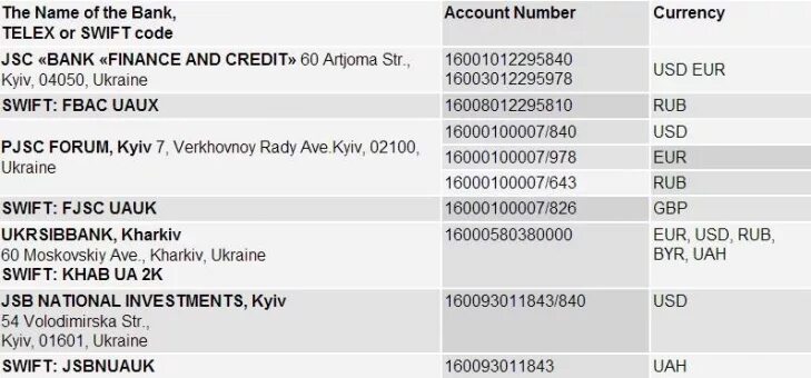 Что такое свифт код. Swift код. свифт код банка. свифт код банка получателя. swift чек.