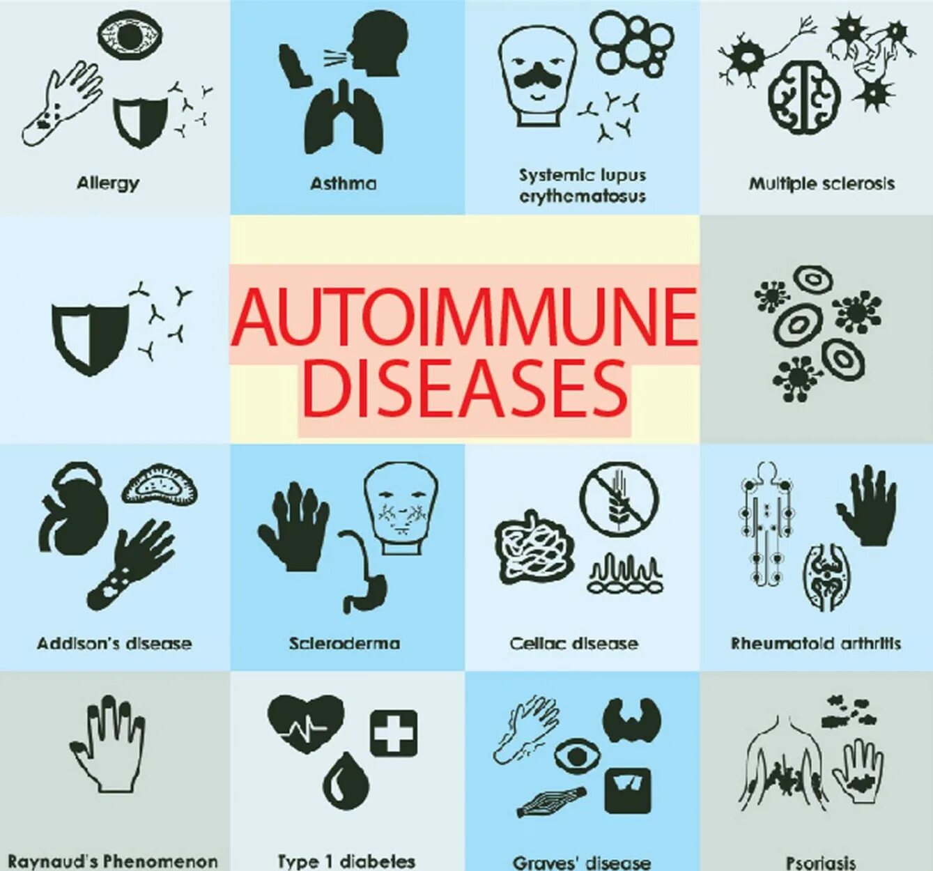 Autoimmune Disorders, including Lupus and Rheumatoid Arthritis..