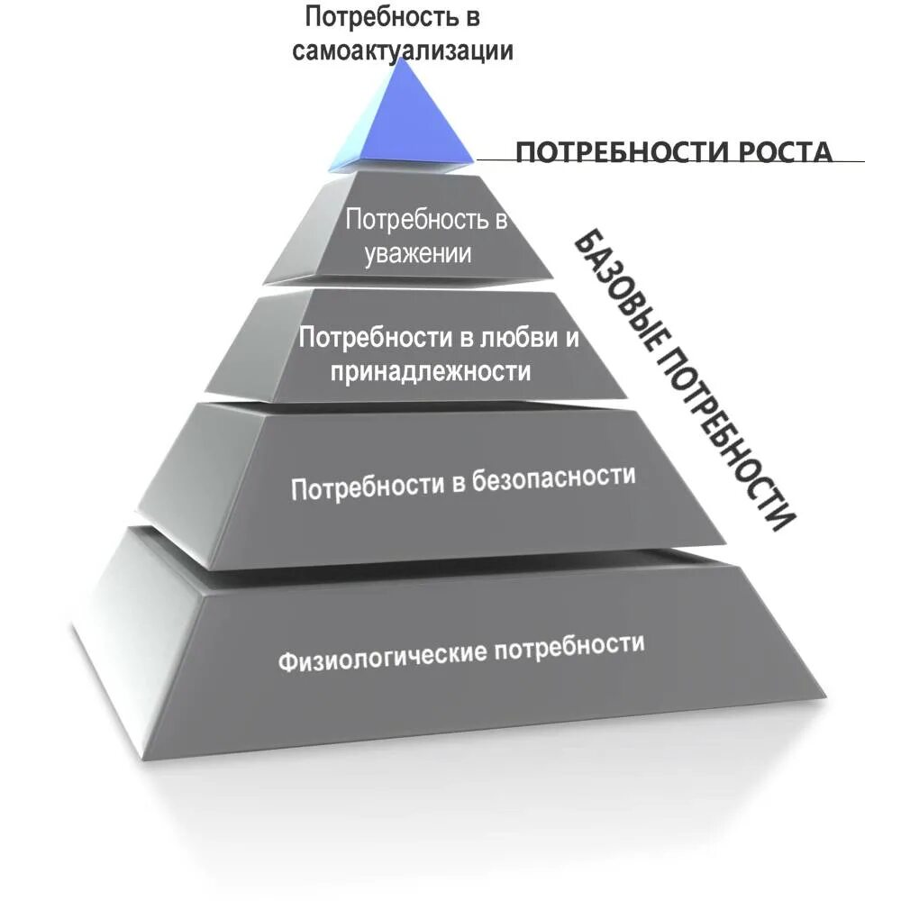 Побуждение к удовлетворению потребности. Теория потребностей Маслоу. Теории мотивации Маслоу Франкл. Мотивация пирамида потребностей Маслоу. Пирамида Маслоу 7 уровней.