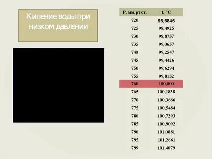 Вода кипит при нормальном давлении при 100