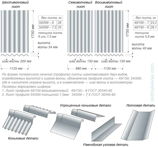 Площадь шиферного листа 8 волнового. Листы асбестоцементные волнистые: унифицированного профиля 54/200. Шифер ГОСТ 8 волновой размер листа. Шифер св-40.150-8. Сколько весит шифер 8