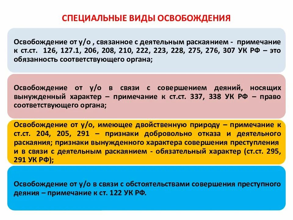 Приняли закон об освобождении от уголовной ответственности. Специальные виды освобождения от уголовной. Специальный вид освобождения от наказания. Виды освобождения от ответственности. Общие основания освобождения от уголовной ответственности.