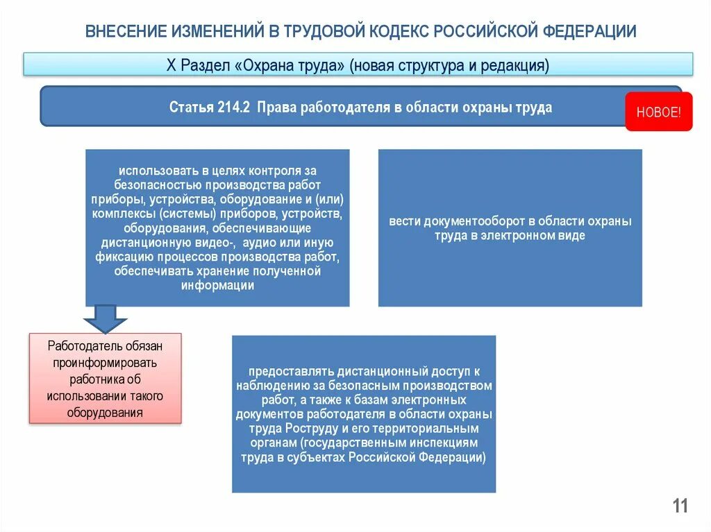 Изменения с 01.12 2023. Изменения в трудовом законодательстве. Внесение поправок в законодательство. ФЗ О внесении изменений в трудовой кодекс. Изменения в ФЗ.