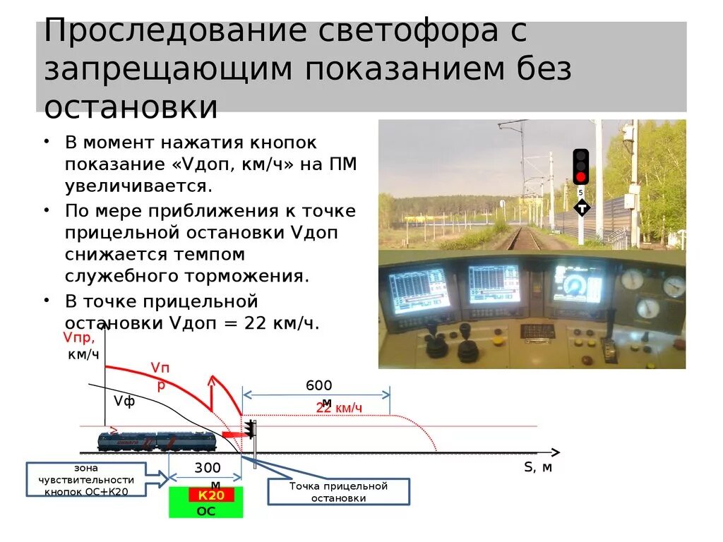 Проезды запрещающих сигналов 2024