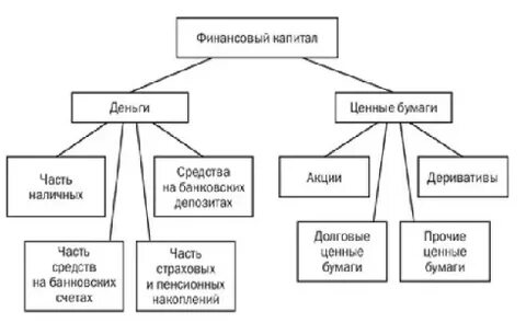 Денежный рынок сущность