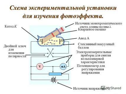 Изучение фотоэффекта