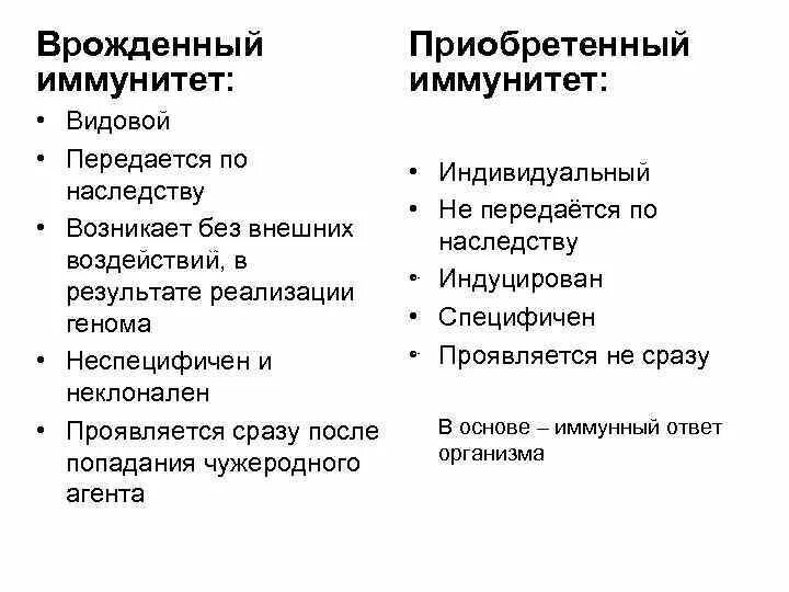 Врожденные передающиеся по наследству рефлексы. Врожденный и приобретенный иммунитет иммунология. Основные характеристики врожденного иммунитета. Врожденный видовой иммунитет. Разница врожденного и приобретенного иммунитета.