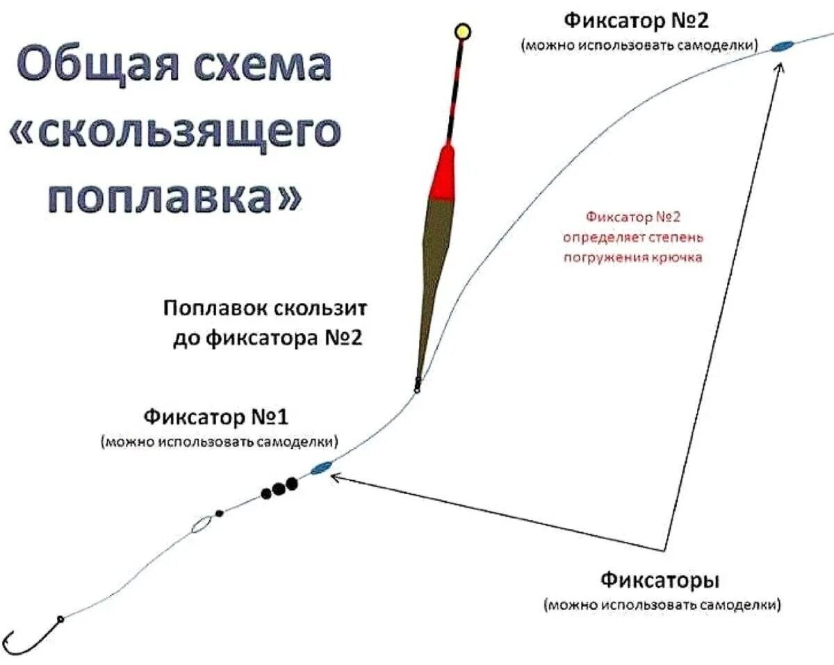 Не может создать оснастку