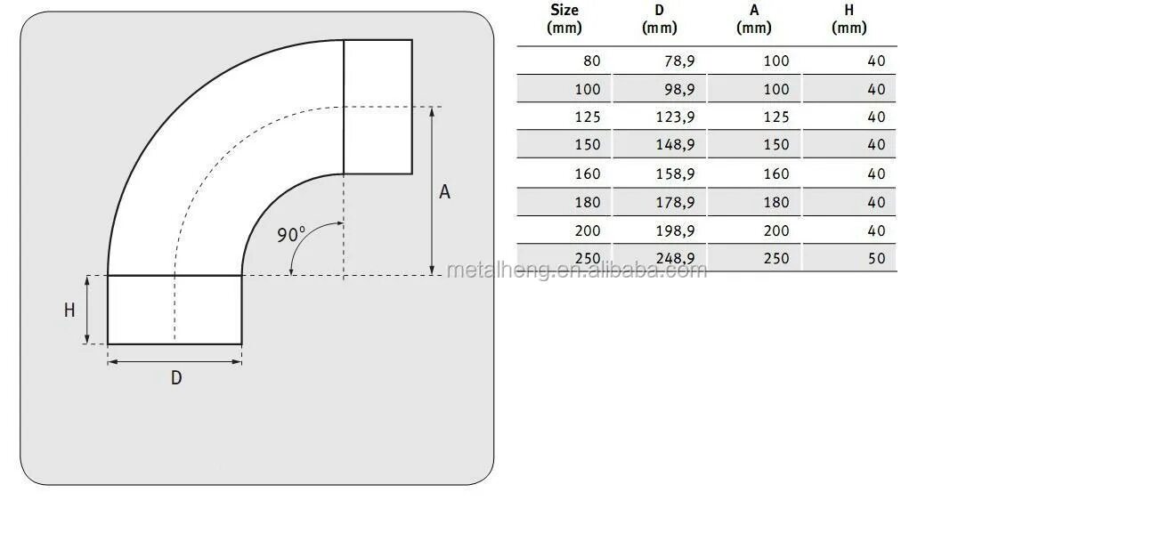 Размер колено воздуховод d630мм. Радиус изгиба отвода воздуховода. Вентиляционные трубы радиус 200. Радиус плеча воздуховода ду800мм.