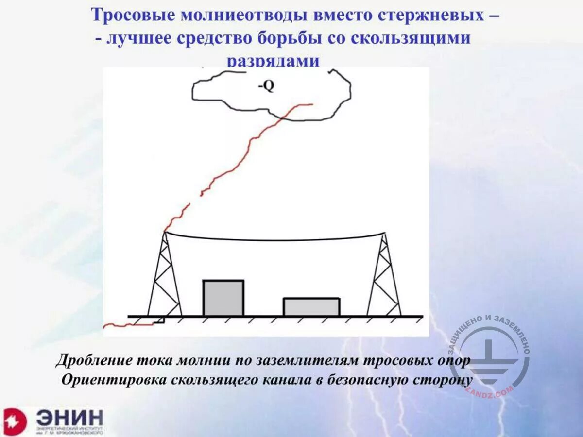 Тросовые молниеприемники. Стержневые и тросовые молниеотводы. Схема стержневой молниезащиты. Тросовый молниеотвод