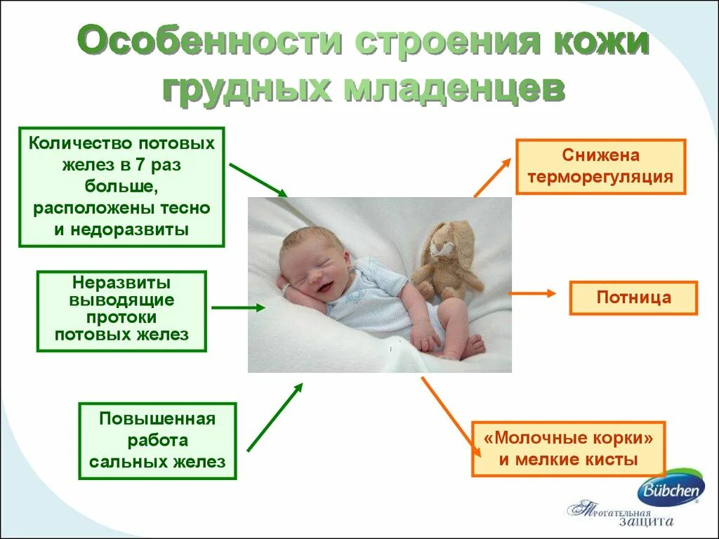 Гигиенический уход за ребенком. Памятка по уходу за новорожденным. Рекомендации по уходу за ребенком. Принципы ухода за новорожденными детьми. Ежедневная гигиена новорожденного.