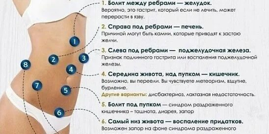 Боль справа у женщин