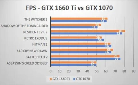 1660 ti vs 1660 super