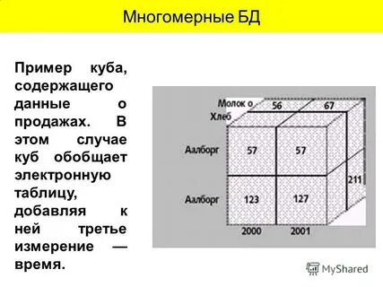 Куб пример