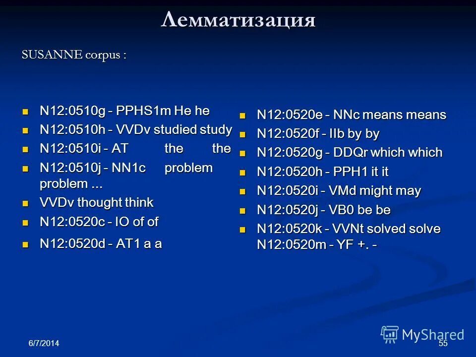 N a means. Лемматизация текста. Стемминг и лемматизация. Алгоритм лемматизации. Лемматизация слов алгоритм.