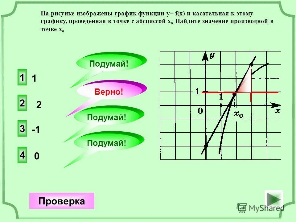 На рисунке изображен график функции f 9