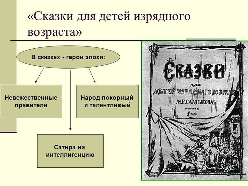Сказки для детей изрядного возраста краткое. Сказки для детей изрядного возраста краткое. Сказки для детей изрядного возраста салтыков-щедрин. Сказки для детей изрядного возраста краткое. Сказки изрядного возраста салтыкова щедрина.