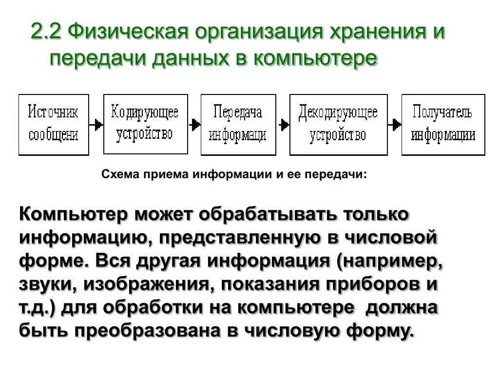 Определите организацию хранения данных. Организация хранения и передачи информации. Организация и хранения информации в ПК. Хранение и передача информации на ПК. Организация хранения данных на компьютере.