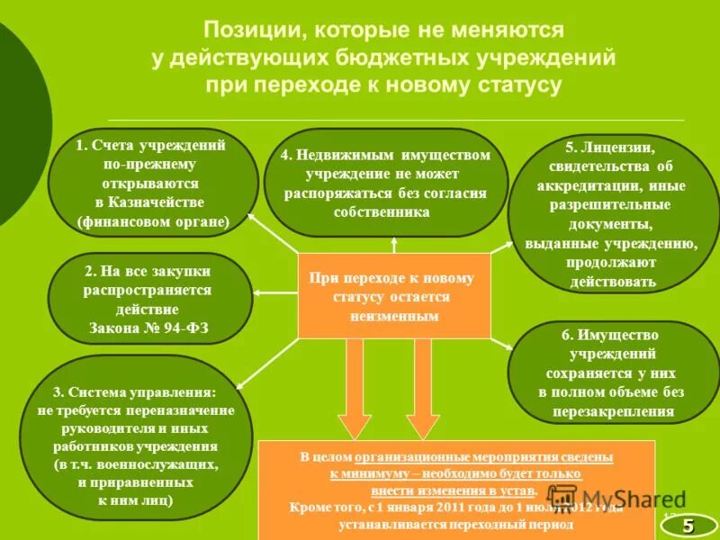 Положение о муниципальных бюджетных учреждениях. Положение о педагогическом совете. Положение о комиссии по охране труда. Положение о структурном подразделении образовательной организации. Положение о соревнованиях.