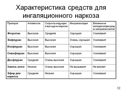 Сравнение препаратов