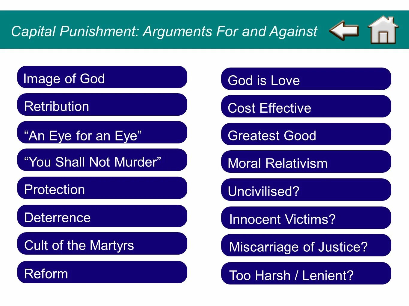 Arguments for and against. Capital punishment for and against. Capital punishment for and against презентация. For and against.