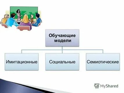 Обучение человека презентация