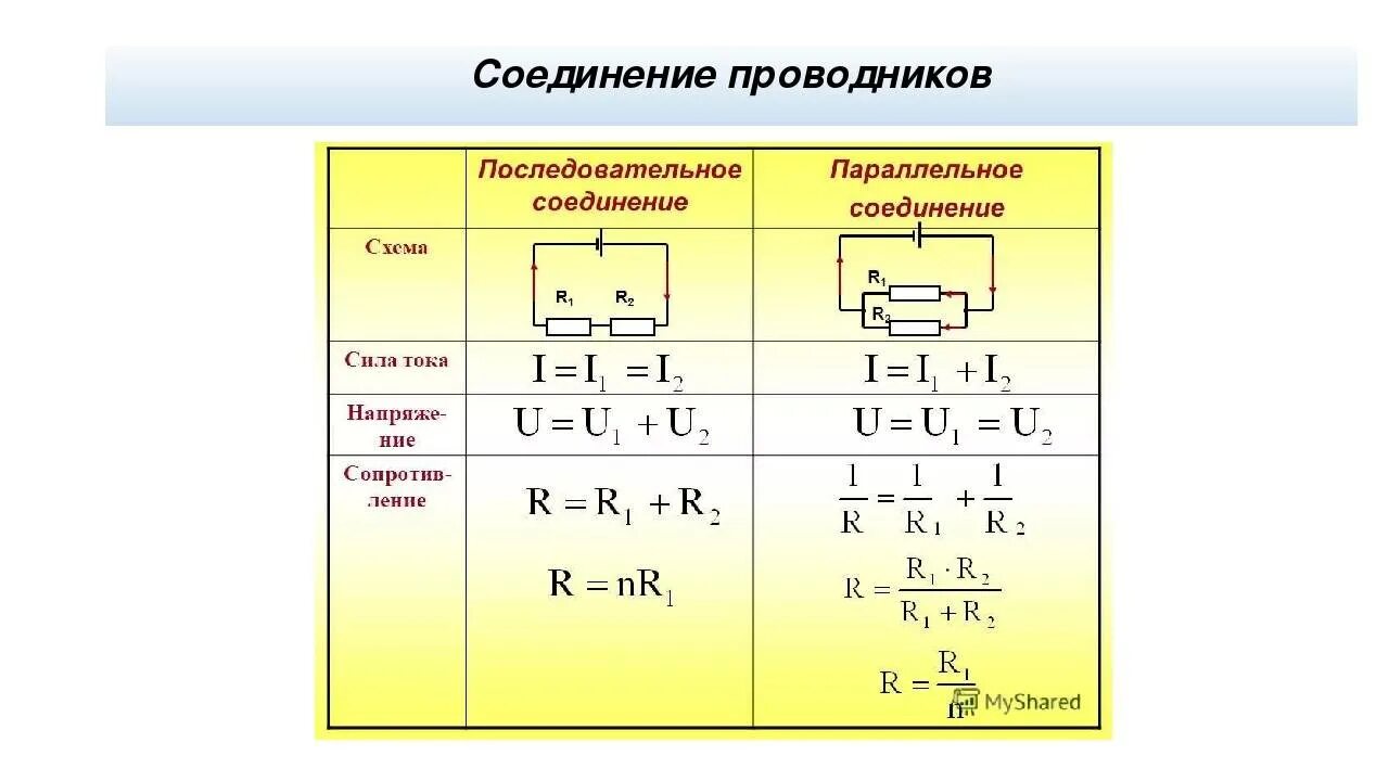 В каком соединении токи равны. Последовательное и параллельное соединение цепи. Таблица последовательное и параллельное соединение проводников. Формулы последовательного и параллельного соединения. Параллельное и последование соединение проводников.